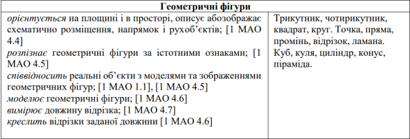 Зображення, що містить текст, знімок екрана, Шрифт, число

Автоматично згенерований опис